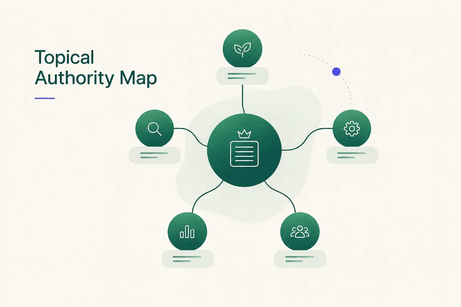 Build a Topical Authority Map That Actually Ranks