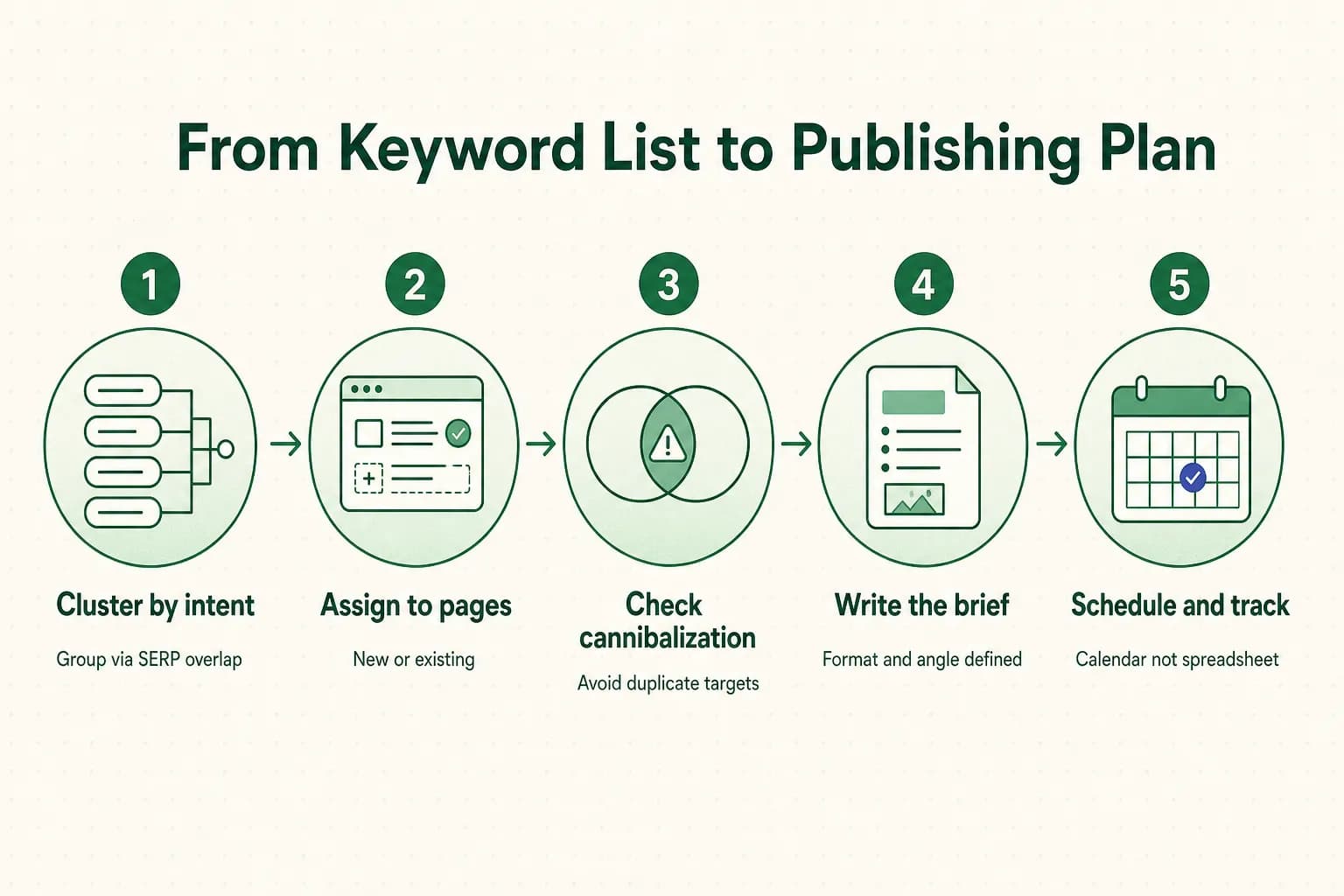 Find Competitor Keywords Without Copying the Competition